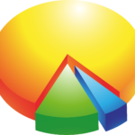 Pie Chart